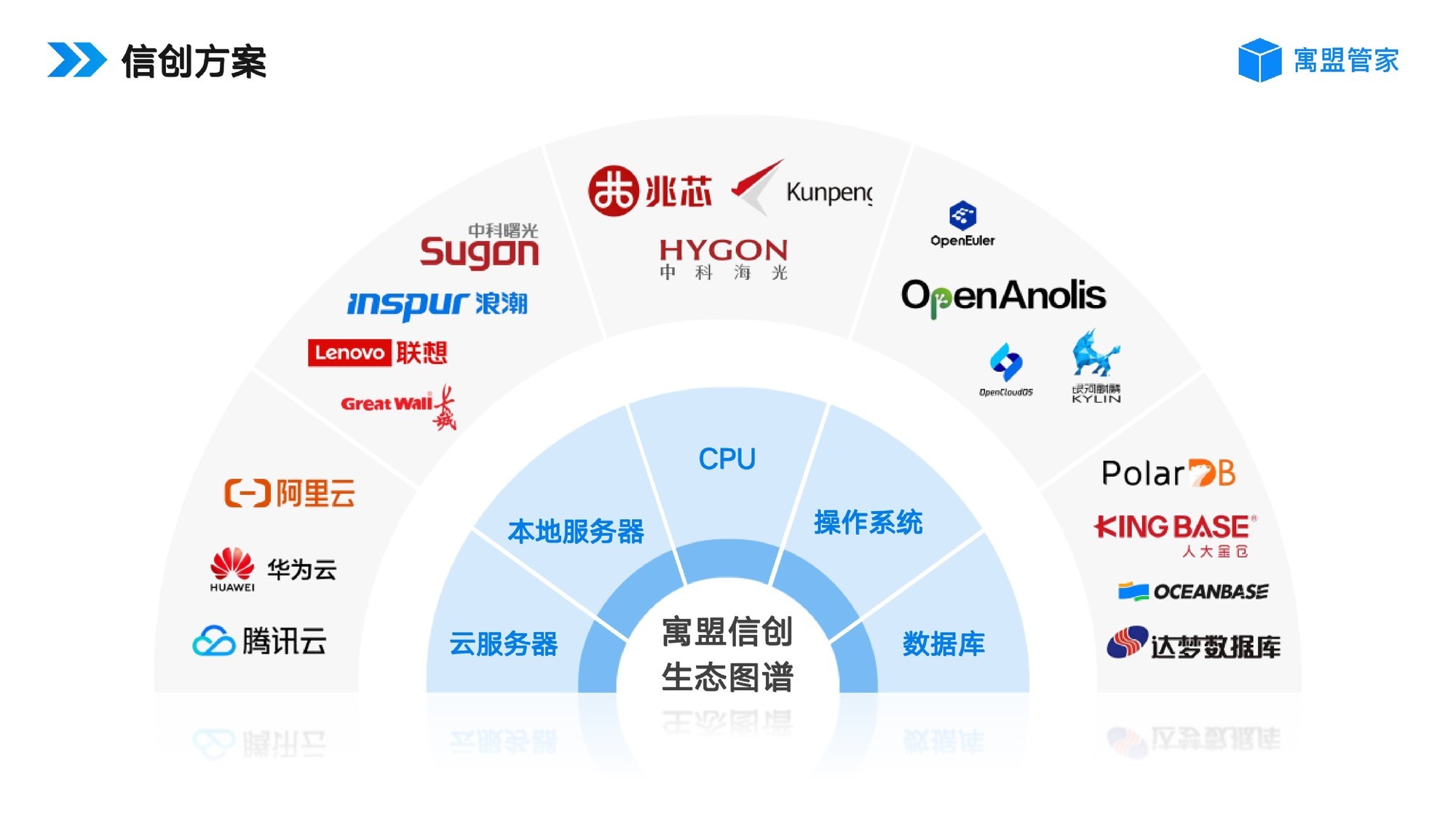 国央企保租房/公租房运营管理系统怎么选?这几个功能很重要