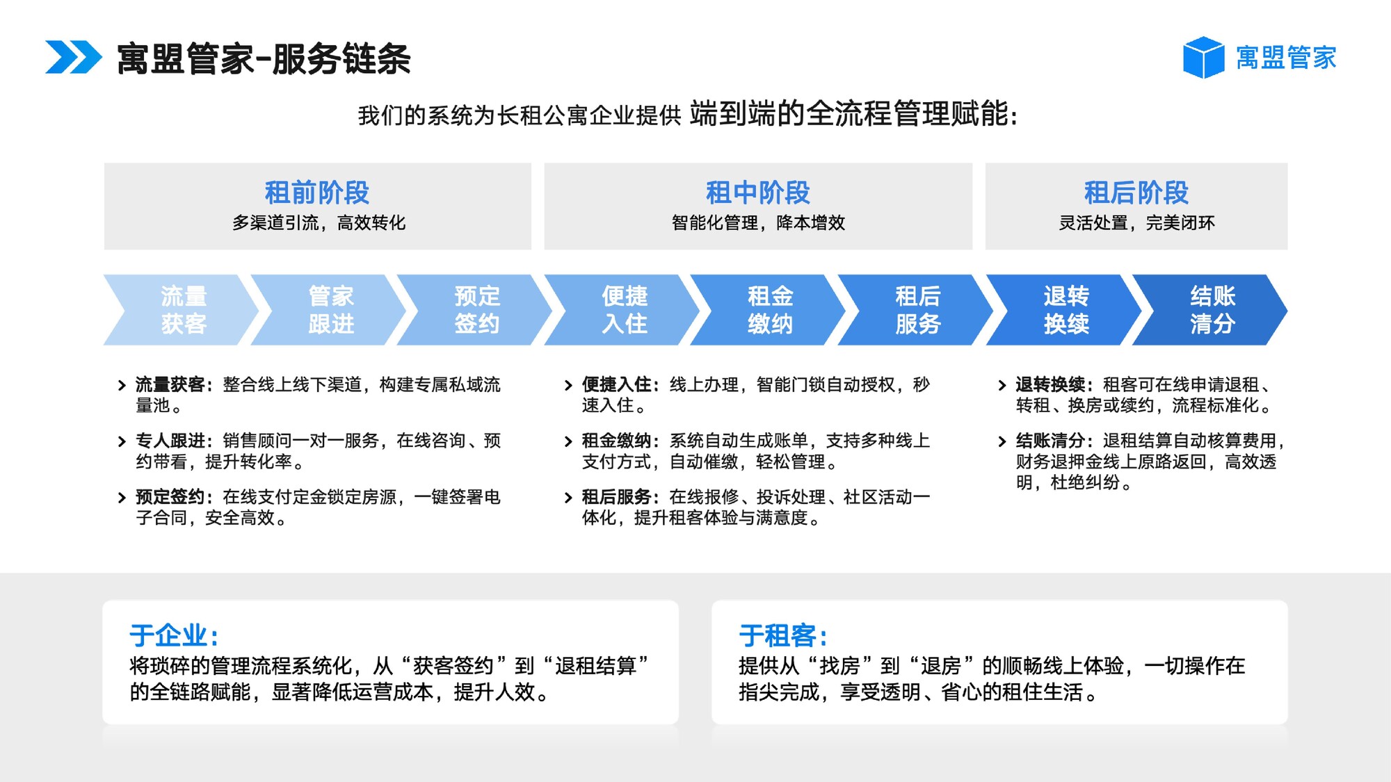 国央企保租房/公租房运营管理系统怎么选?这几个功能很重要