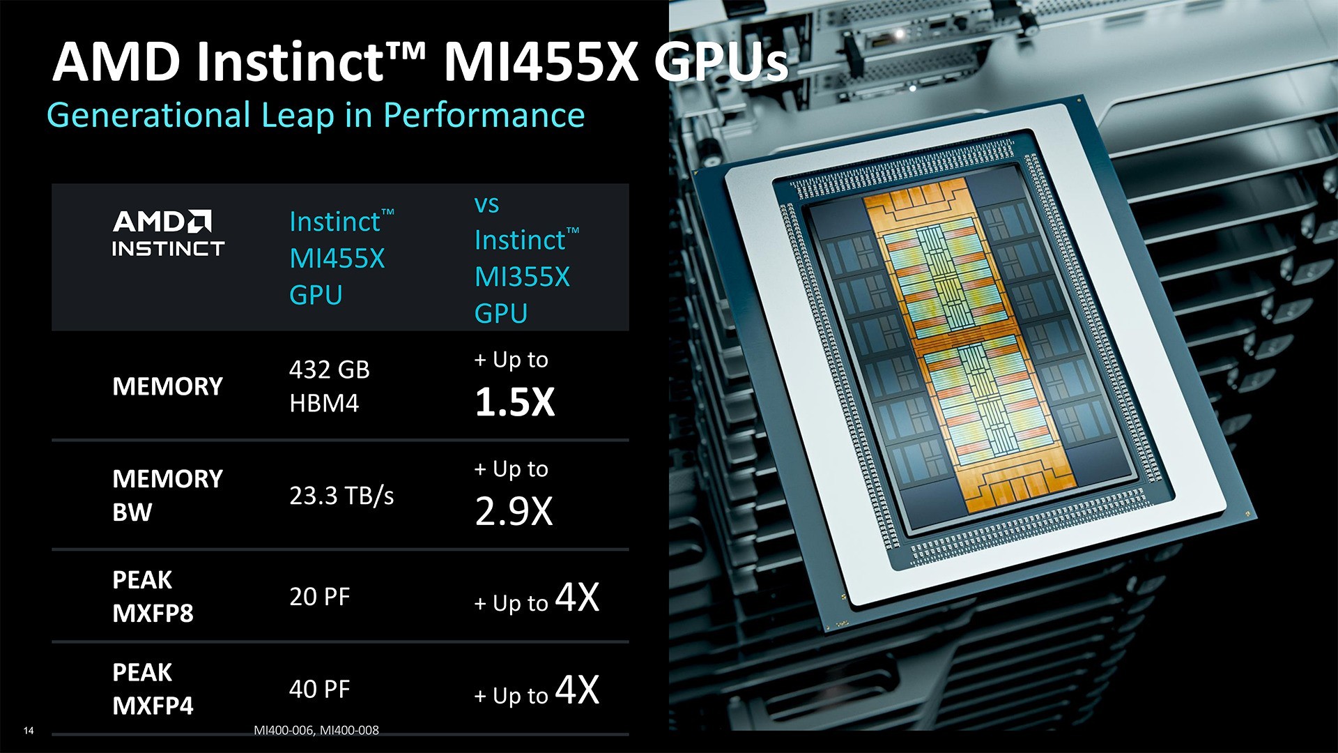256核512线程CPU、2nm制程GPU、机器人开发平台齐亮相！AMD AI新品解析