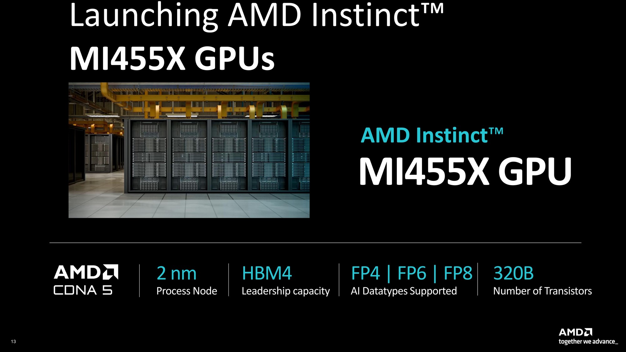 256核512线程CPU、2nm制程GPU、机器人开发平台齐亮相！AMD AI新品解析