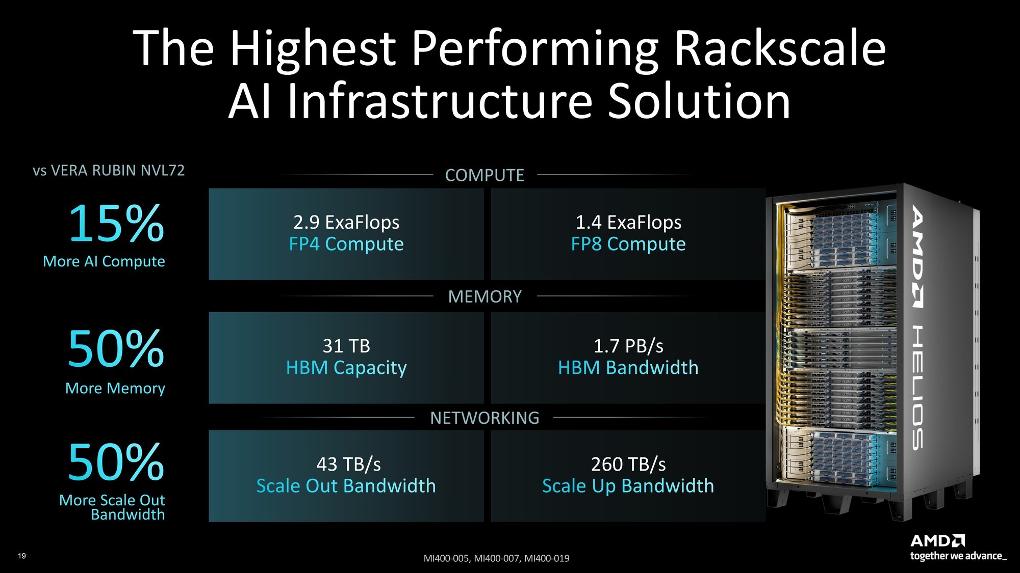256核512线程CPU、2nm制程GPU、机器人开发平台齐亮相！AMD AI新品解析