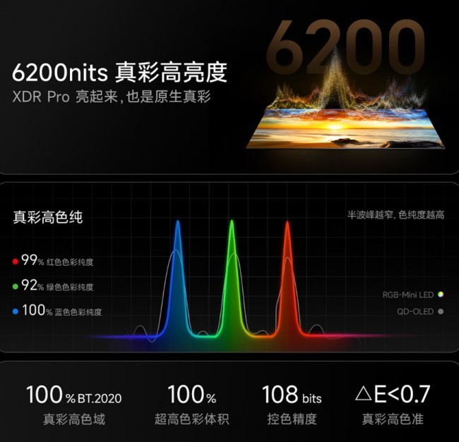 不踩坑电视选购:想要色彩好,优先海信RGB-Mini LED电视