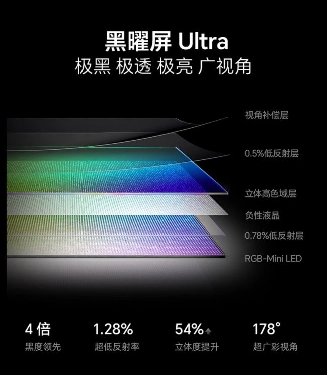 不踩坑电视选购:想要色彩好,优先海信RGB-Mini LED电视