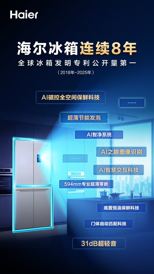 100%达标新1级能效是海尔冰箱AI创新力的集中兑现