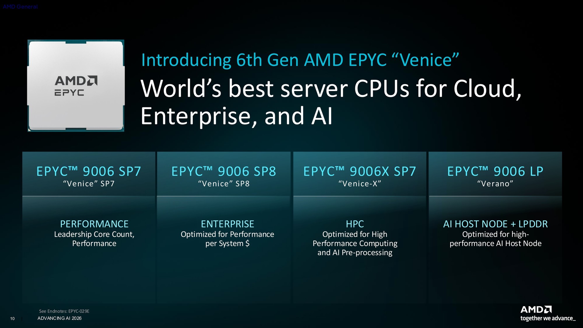 256核512线程CPU、2nm制程GPU、机器人开发平台齐亮相！AMD AI新品解析
