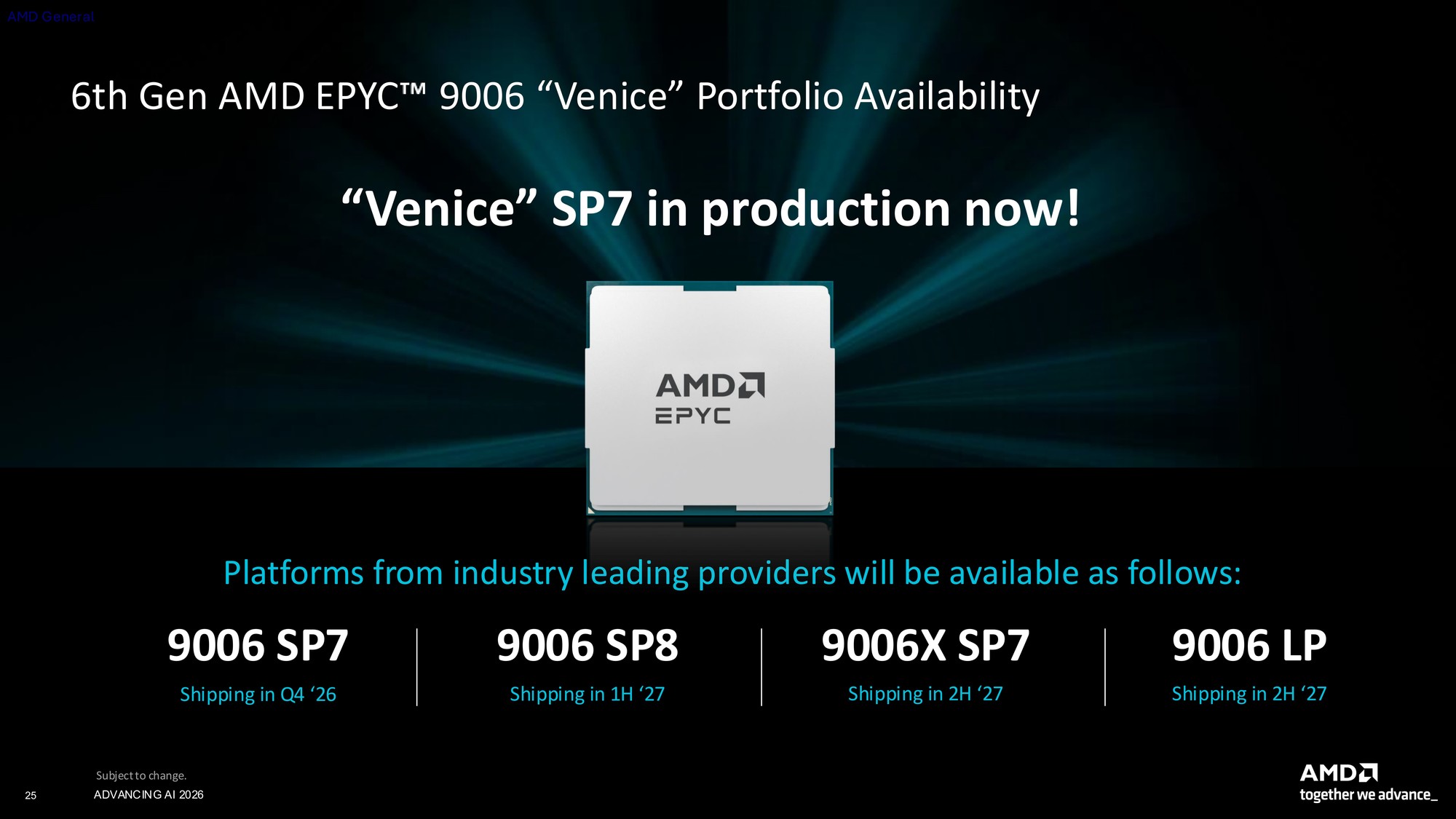 256核512线程CPU、2nm制程GPU、机器人开发平台齐亮相！AMD AI新品解析