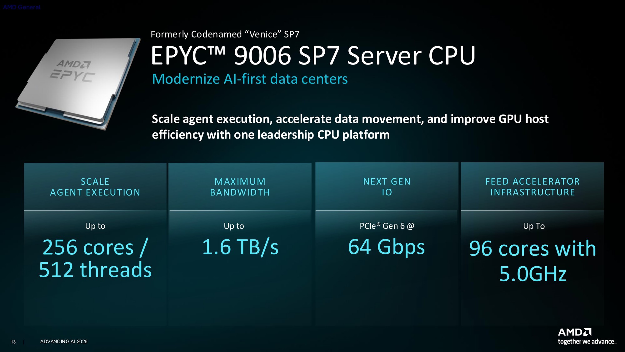 256核512线程CPU、2nm制程GPU、机器人开发平台齐亮相！AMD AI新品解析
