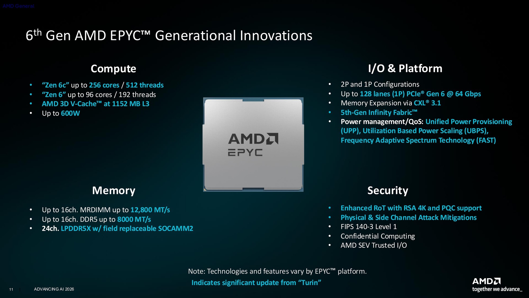 256核512线程CPU、2nm制程GPU、机器人开发平台齐亮相！AMD AI新品解析