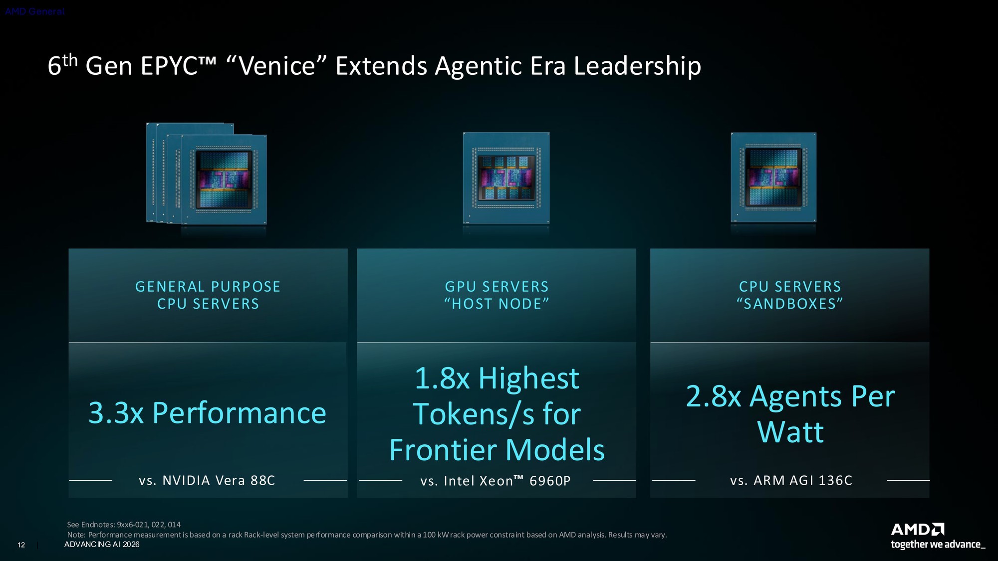 256核512线程CPU、2nm制程GPU、机器人开发平台齐亮相！AMD AI新品解析
