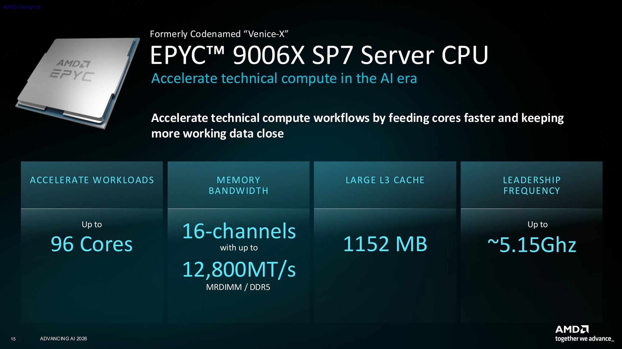 256核512线程CPU、2nm制程GPU、机器人开发平台齐亮相！AMD AI新品解析