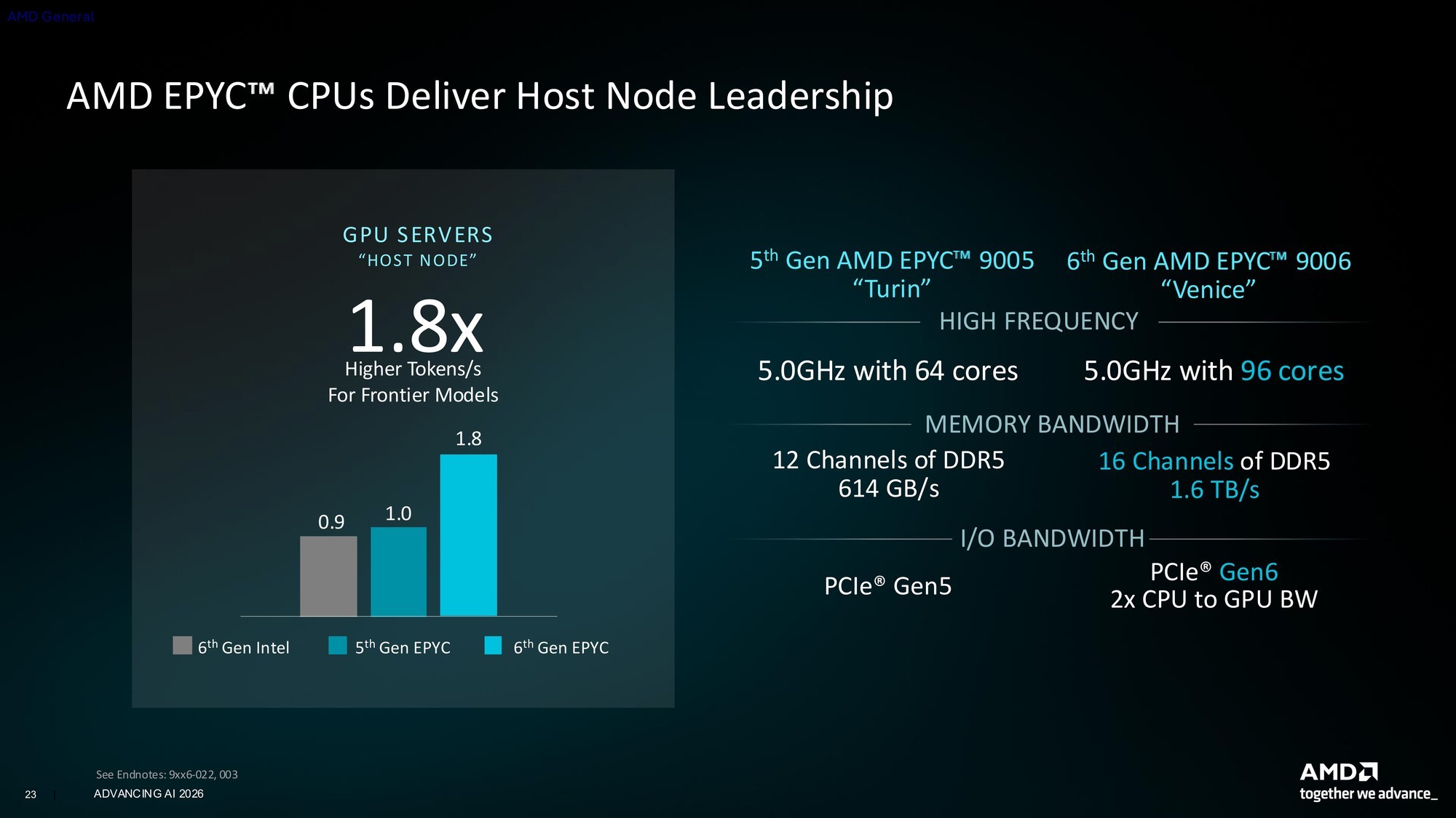 256核512线程CPU、2nm制程GPU、机器人开发平台齐亮相！AMD AI新品解析