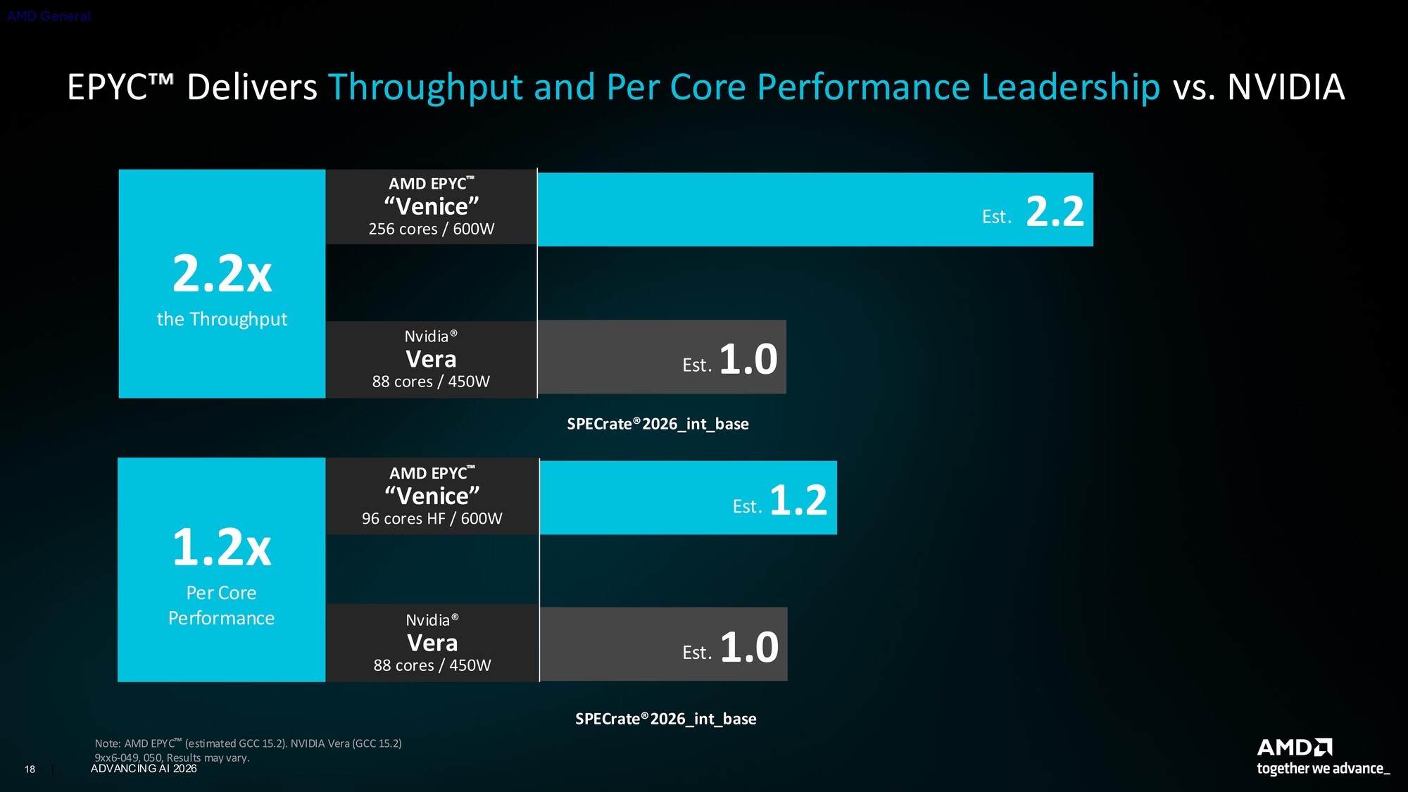 256核512线程CPU、2nm制程GPU、机器人开发平台齐亮相！AMD AI新品解析