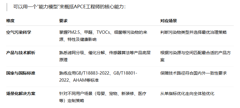 以后的空气净化器发布前都要问问自己,凭什么贵过新颐A8?