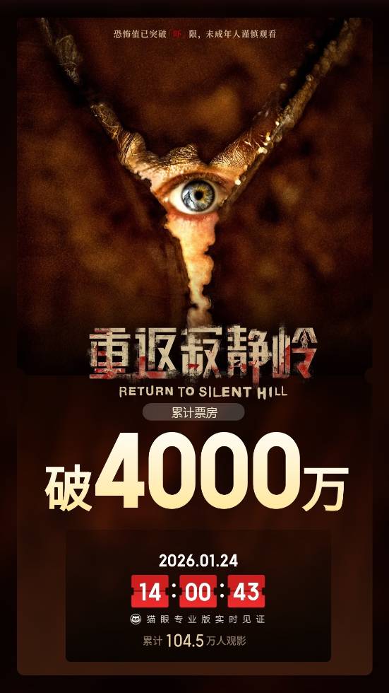 重返寂静岭上映两天破四千万,心理恐怖新作引爆银幕