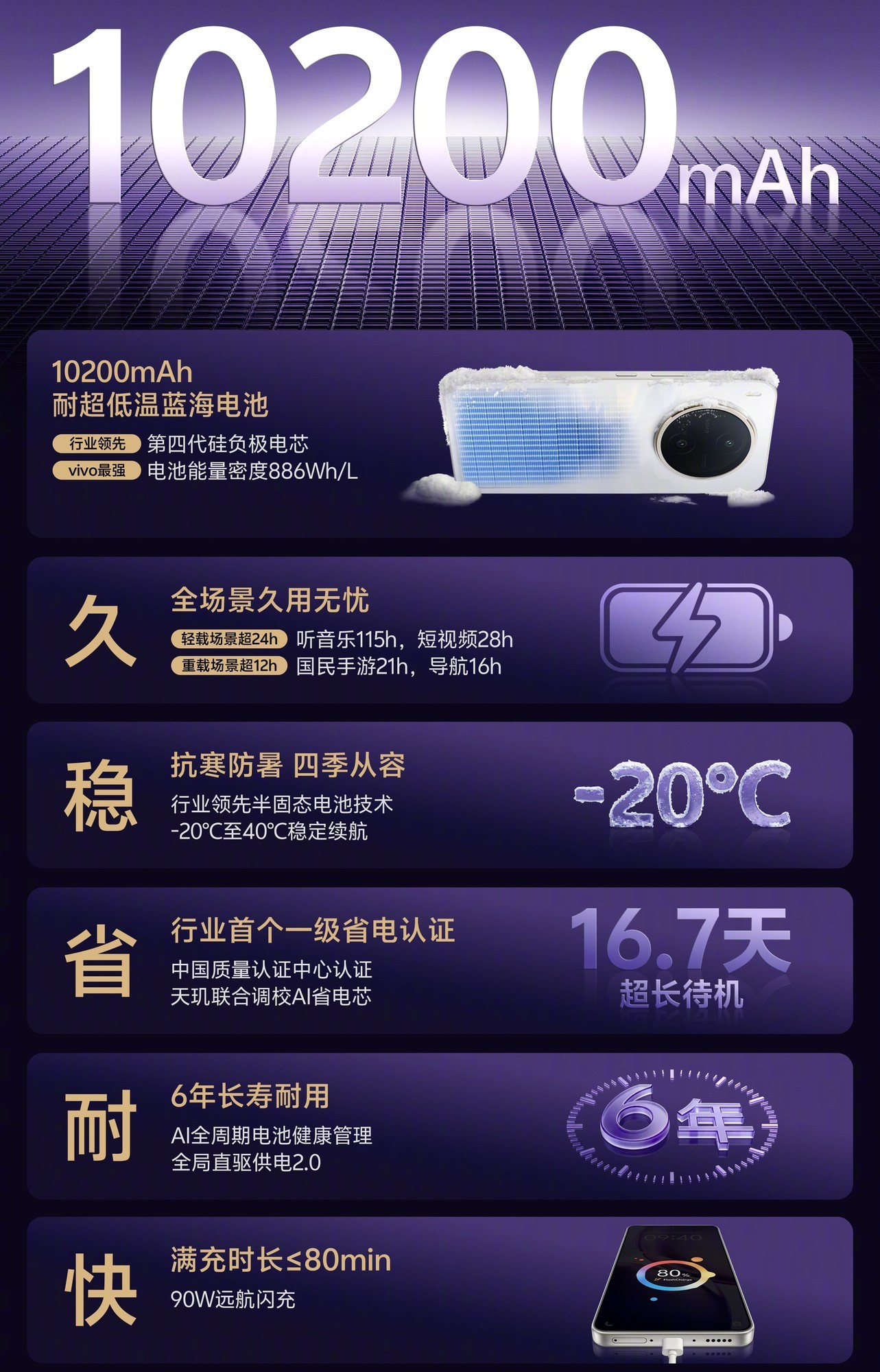 vivo Y600 Proֵ��ֵ����10200mAh��ؼӳ֣�������ѡ��û��
