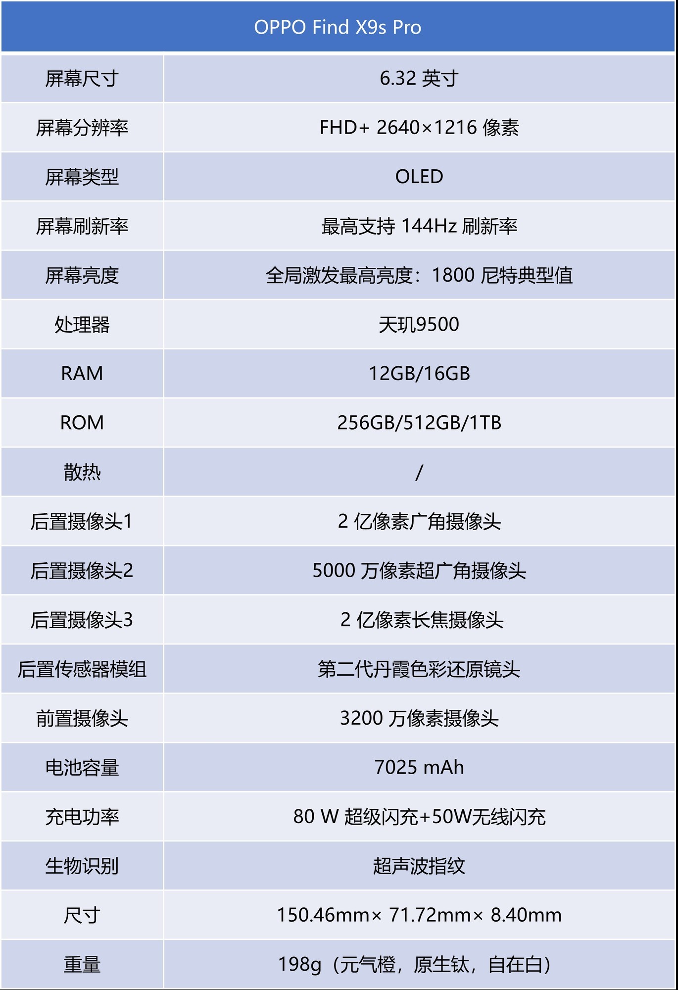 OPPO Find X9 Ultra�������飺�ڴ���Ĺ��գ������ж��ܴ�