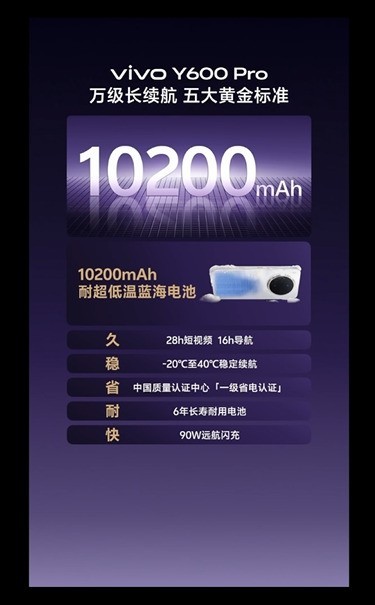 vivo Y600 Pro��������� 10200mAh������ء����÷�ˮ�ܹ��ӳ�