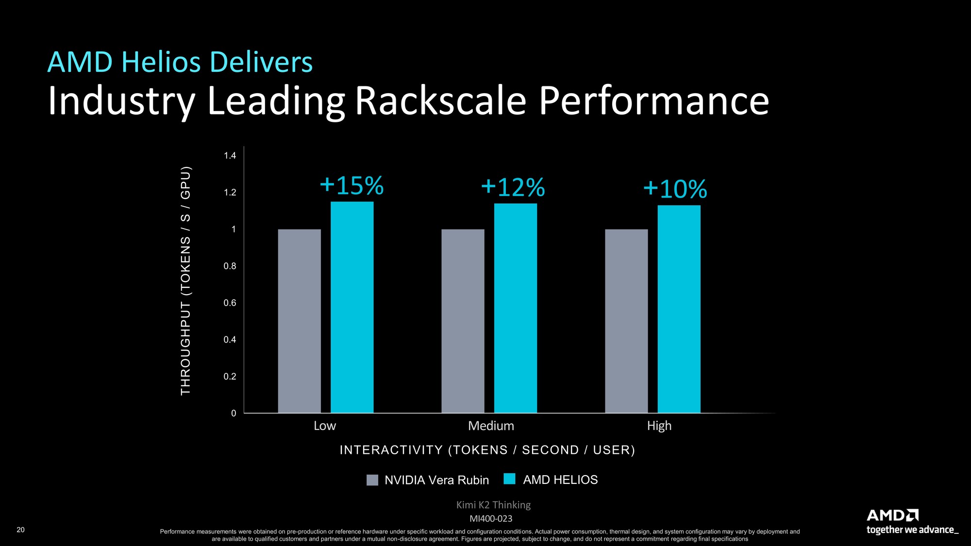 256核512线程CPU、2nm制程GPU、机器人开发平台齐亮相！AMD AI新品解析