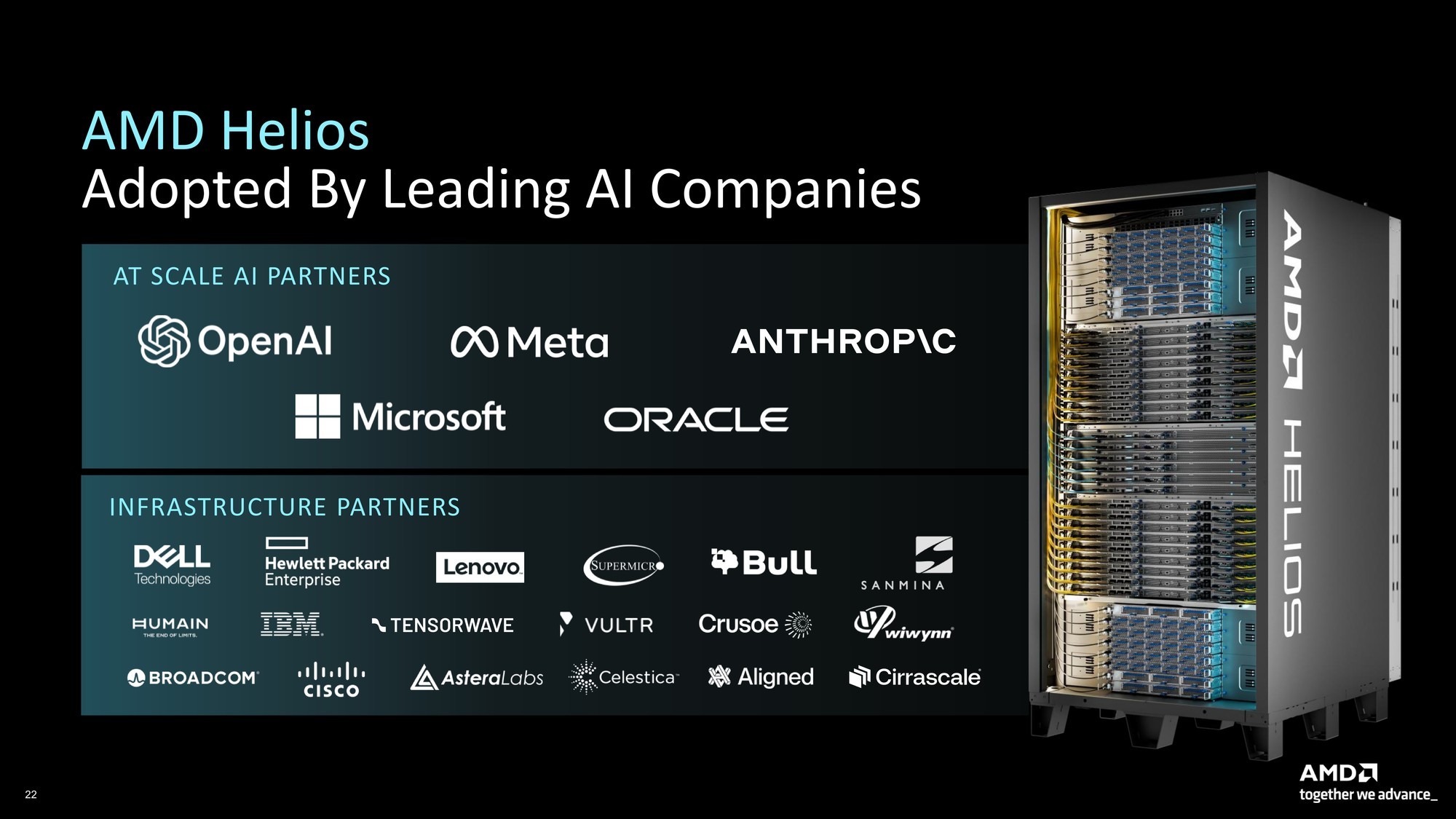 256核512线程CPU、2nm制程GPU、机器人开发平台齐亮相！AMD AI新品解析