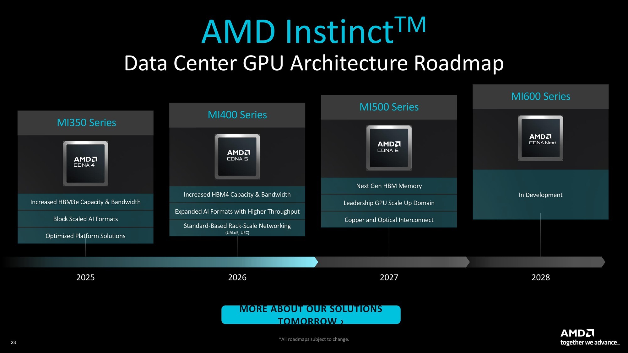 256核512线程CPU、2nm制程GPU、机器人开发平台齐亮相！AMD AI新品解析