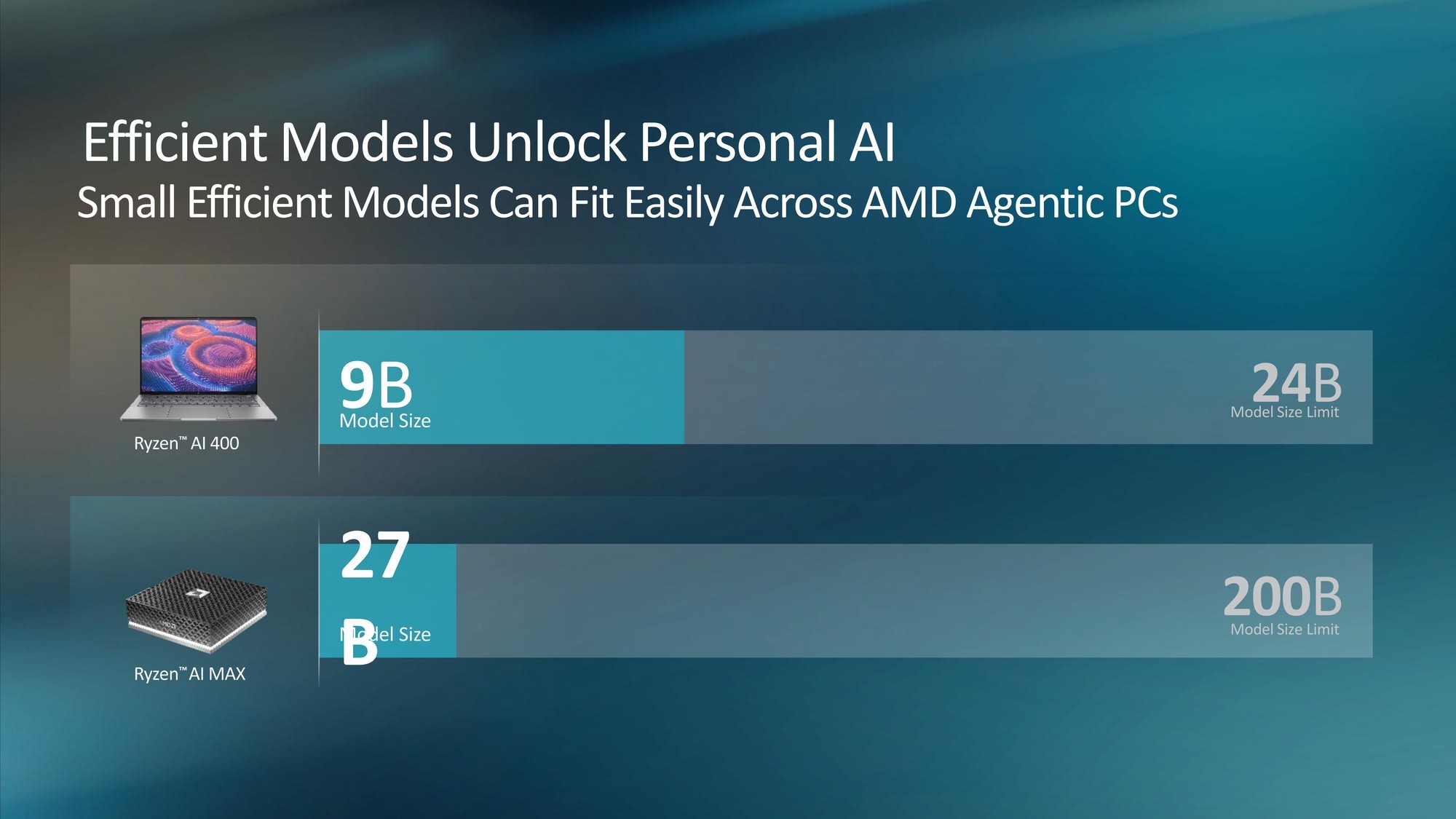 256核512线程CPU、2nm制程GPU、机器人开发平台齐亮相！AMD AI新品解析