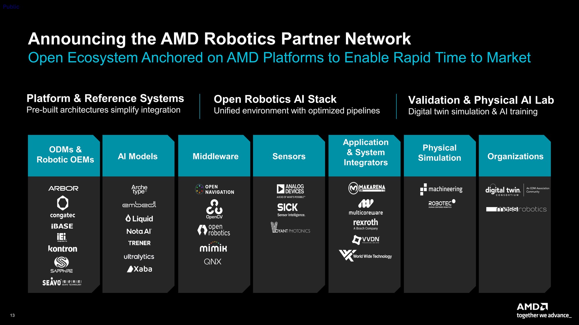 256核512线程CPU、2nm制程GPU、机器人开发平台齐亮相！AMD AI新品解析