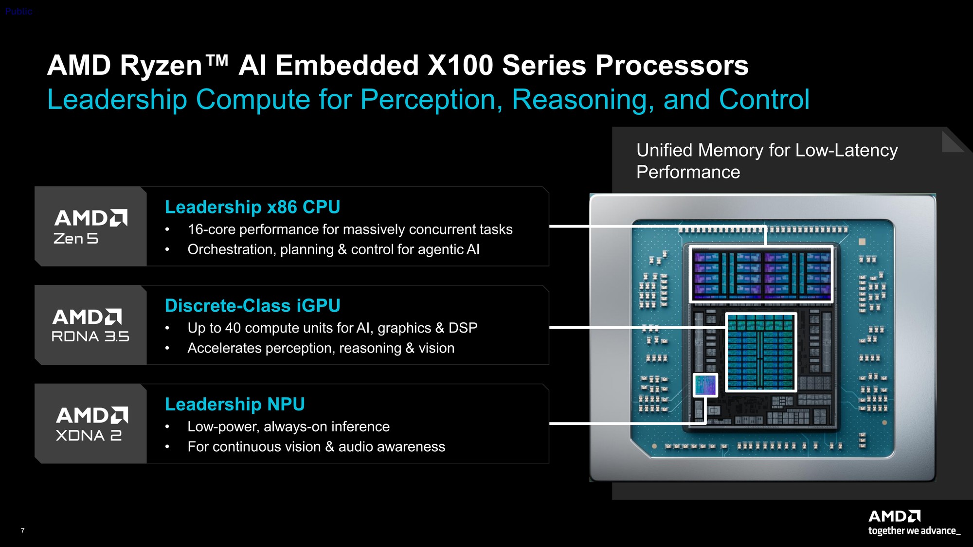 256核512线程CPU、2nm制程GPU、机器人开发平台齐亮相！AMD AI新品解析