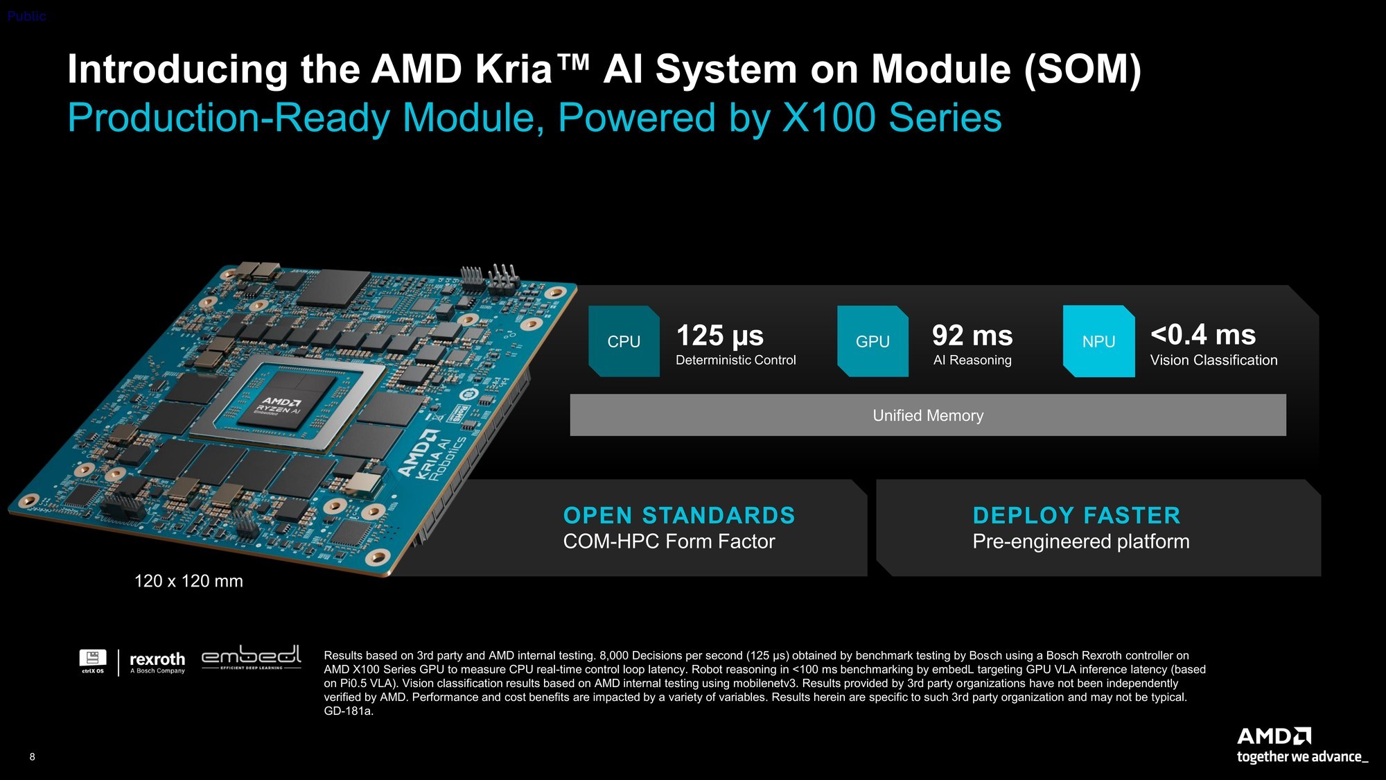 256核512线程CPU、2nm制程GPU、机器人开发平台齐亮相！AMD AI新品解析