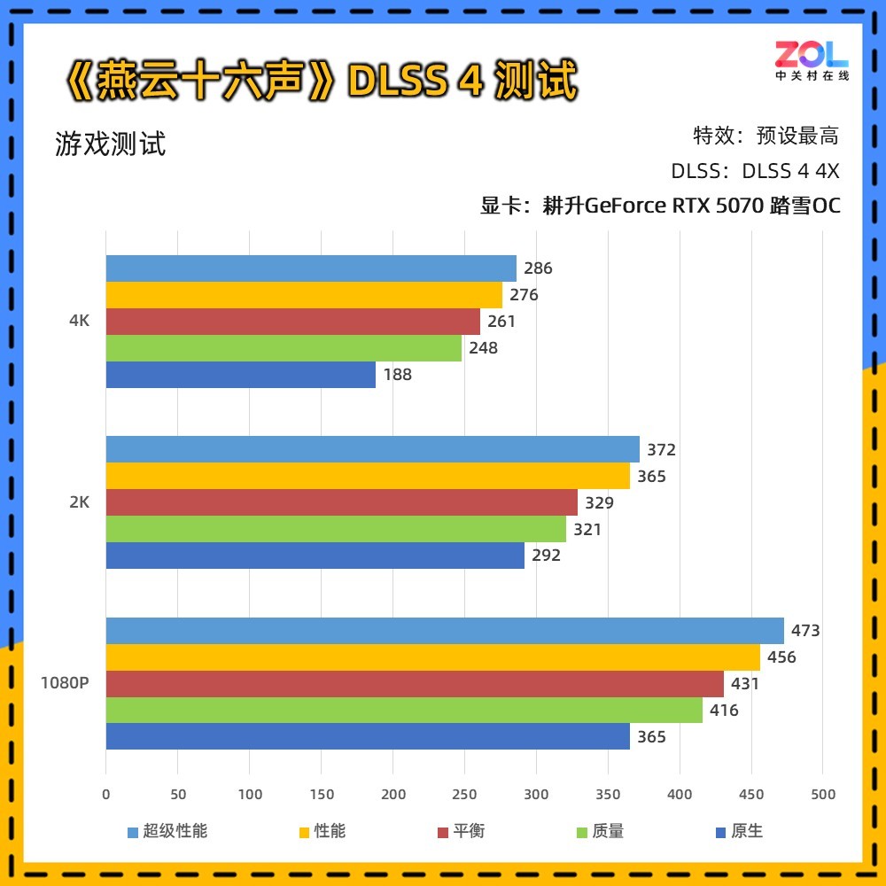 耕升GeForce RTX 5070 踏雪OC显卡评测:纯白美学与新一代DLSS的结合