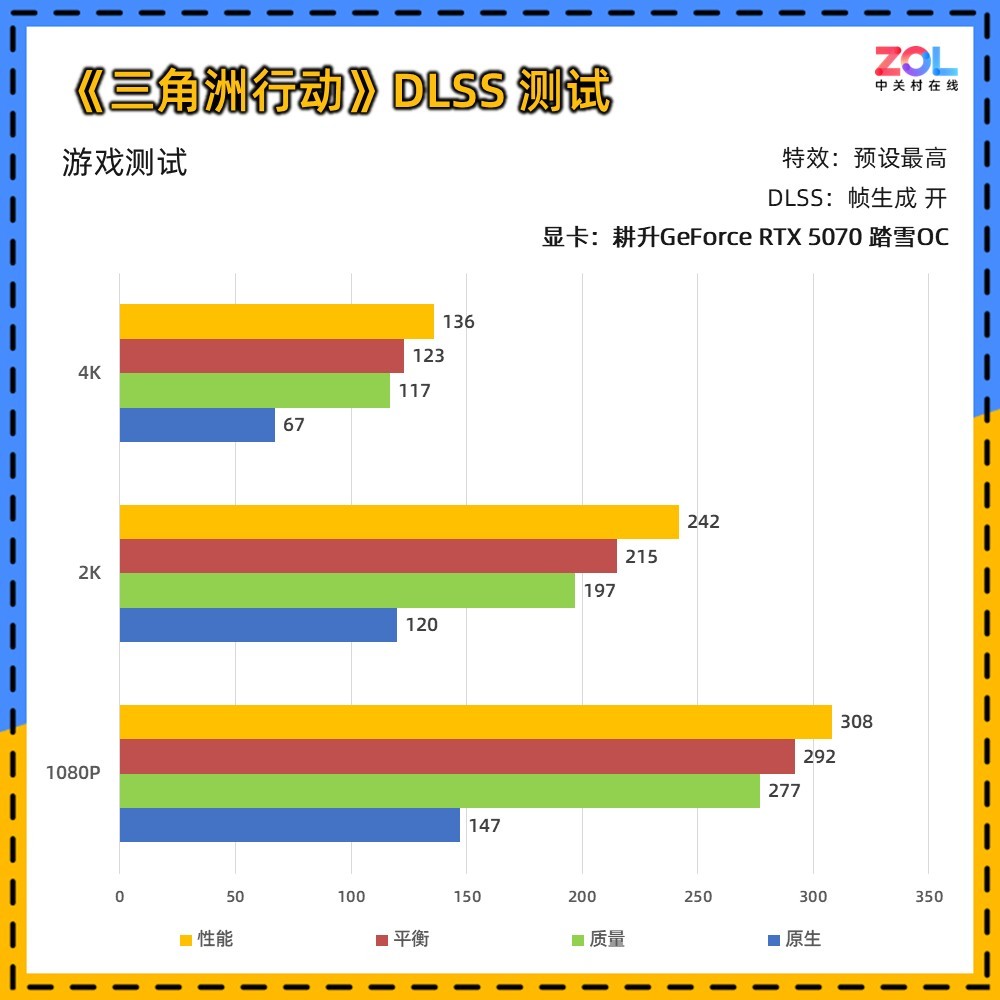 耕升GeForce RTX 5070 踏雪OC显卡评测:纯白美学与新一代DLSS的结合