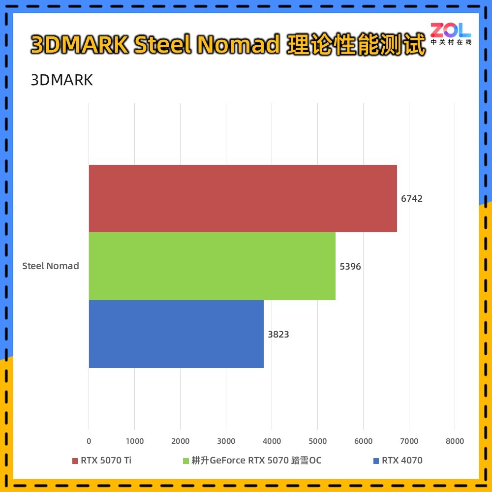 耕升GeForce RTX 5070 踏雪OC显卡评测:纯白美学与新一代DLSS的结合