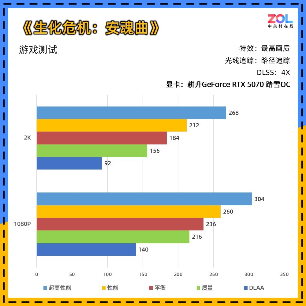 耕升GeForce RTX 5070 踏雪OC显卡评测:纯白美学与新一代DLSS的结合