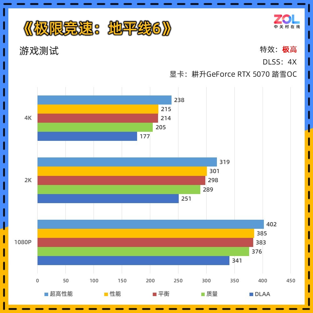 耕升GeForce RTX 5070 踏雪OC显卡评测:纯白美学与新一代DLSS的结合