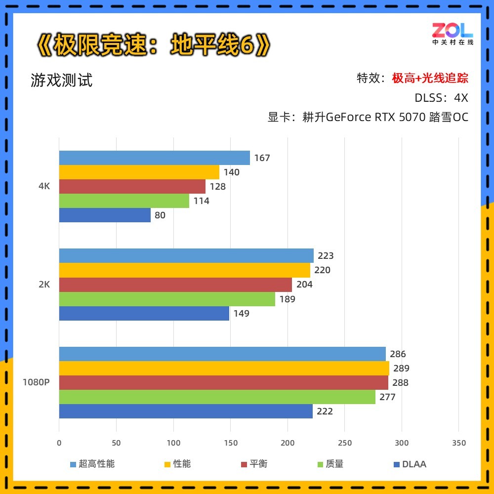 耕升GeForce RTX 5070 踏雪OC显卡评测:纯白美学与新一代DLSS的结合