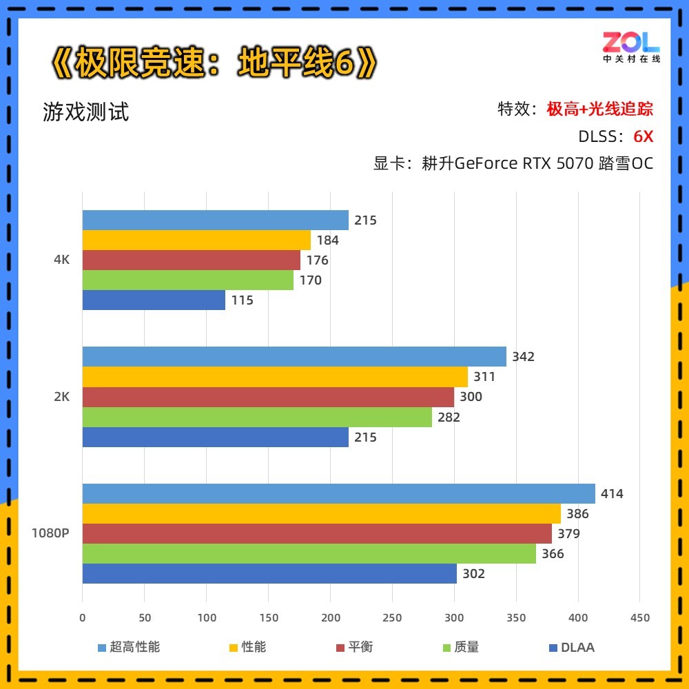 耕升GeForce RTX 5070 踏雪OC显卡评测:纯白美学与新一代DLSS的结合
