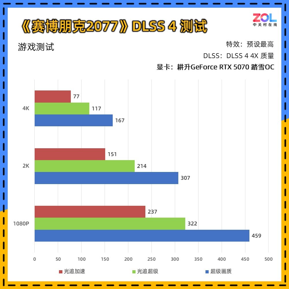 耕升GeForce RTX 5070 踏雪OC显卡评测:纯白美学与新一代DLSS的结合