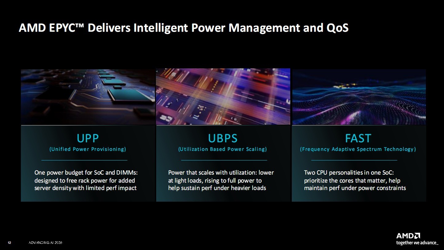 256核512线程CPU、2nm制程GPU、机器人开发平台齐亮相！AMD AI新品解析