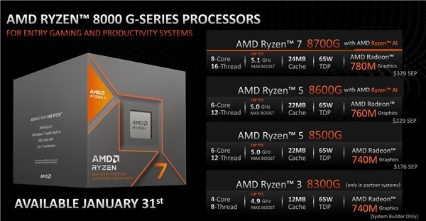 AMD7 8700G APUOEM̨ʽѡ֮ӣ