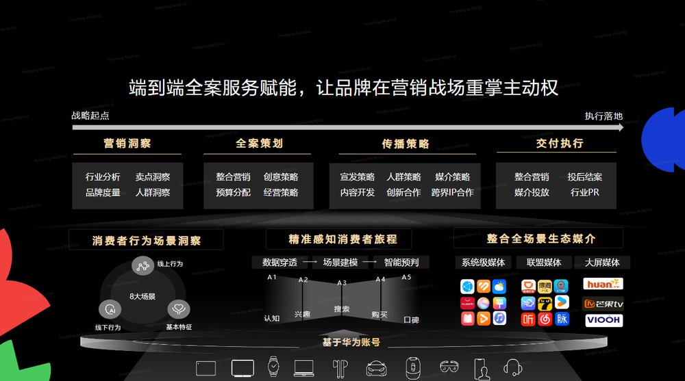 HDC2025趯ƷɳûӪȨȷ