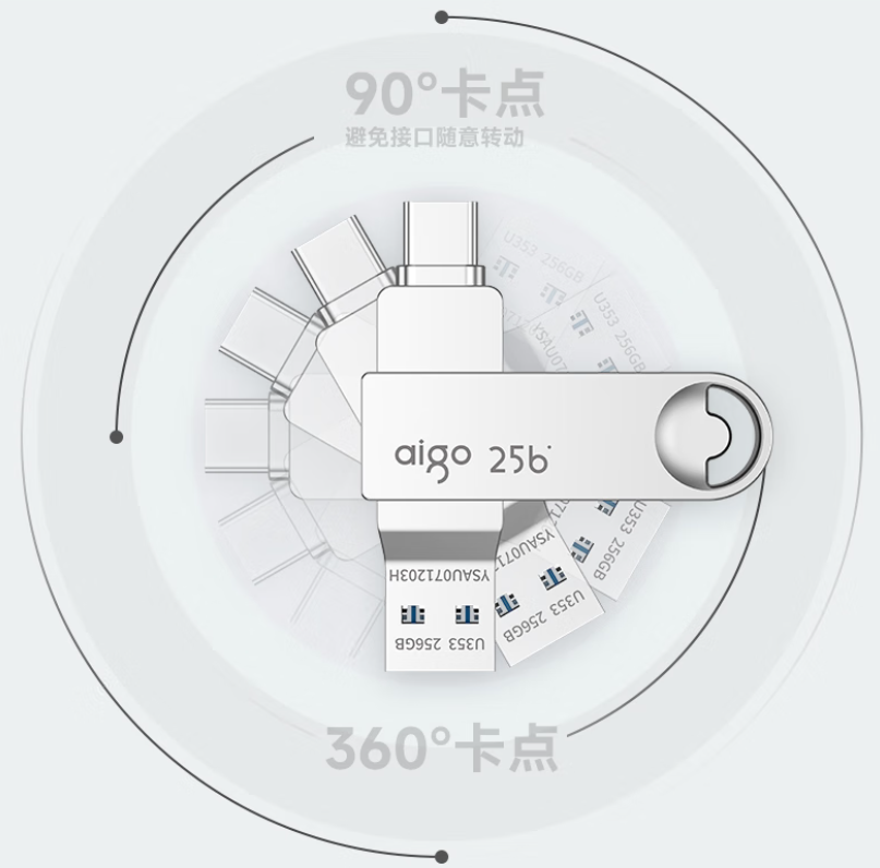 ʵáֵʹ õaigoƶ洢豸Ƽ