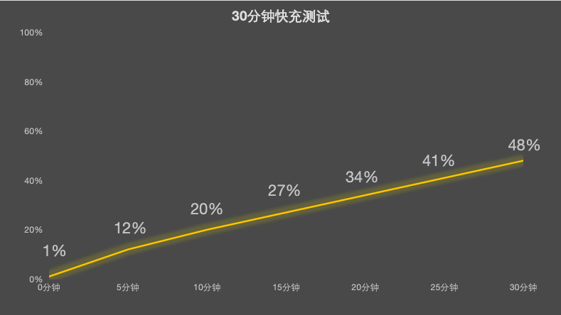 OPPO K15深度体验:主动散热硬科技,户外性能新标杆