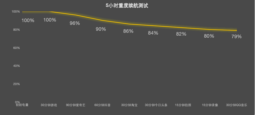 OPPO K15深度体验:主动散热硬科技,户外性能新标杆