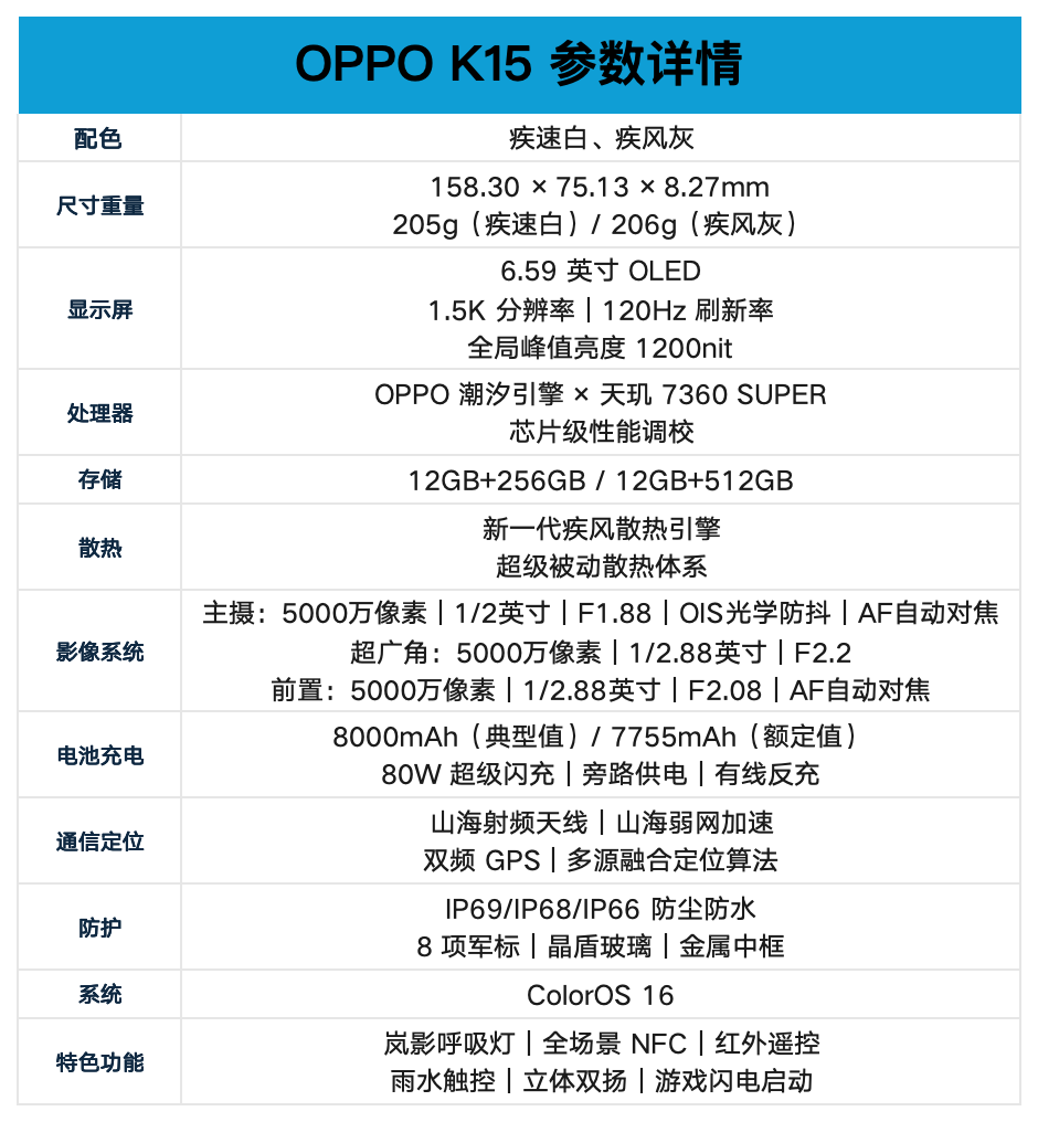 OPPO K15深度体验：主动散热硬科技，户外性能新标杆