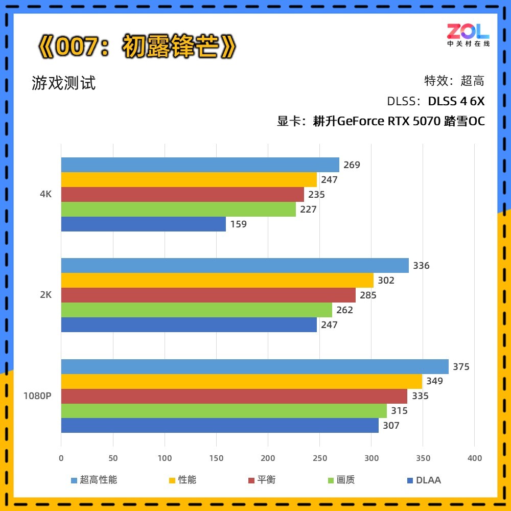 耕升GeForce RTX 5070 踏雪OC显卡评测:纯白美学与新一代DLSS的结合