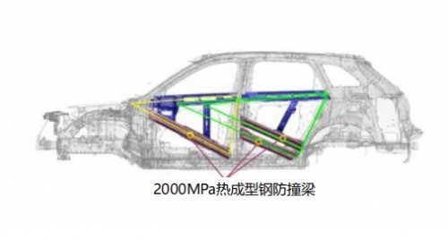 áǼݺSUVƼHS6L6Ŀֵ֣