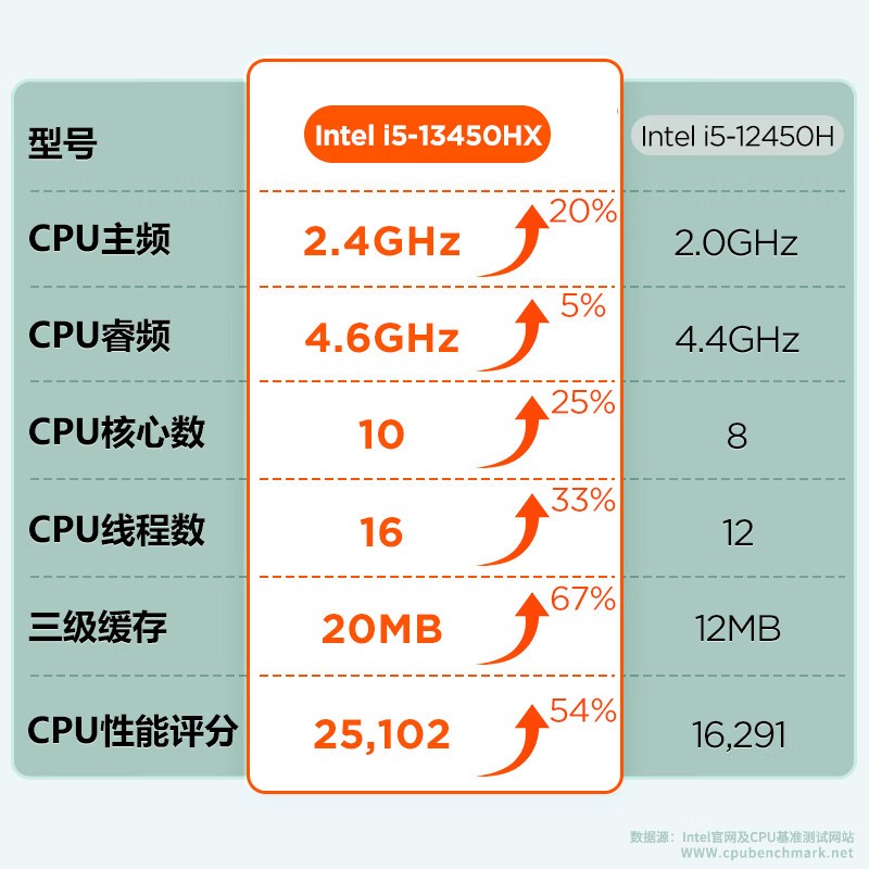 ��������500�칫�����ػ�