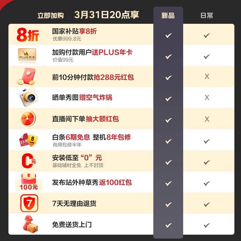 ����С��÷ M10S Max ȼ����ˮ���ͼ۹�