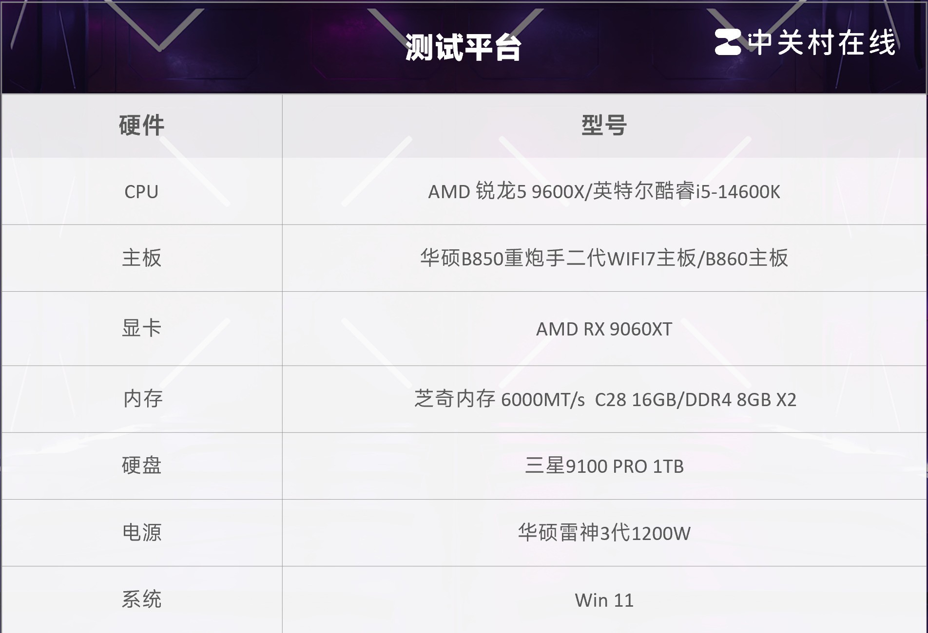 内存涨价无需妥协！锐龙5 9600X搭配单条D5依旧权威 游戏超越14600K+D4内存