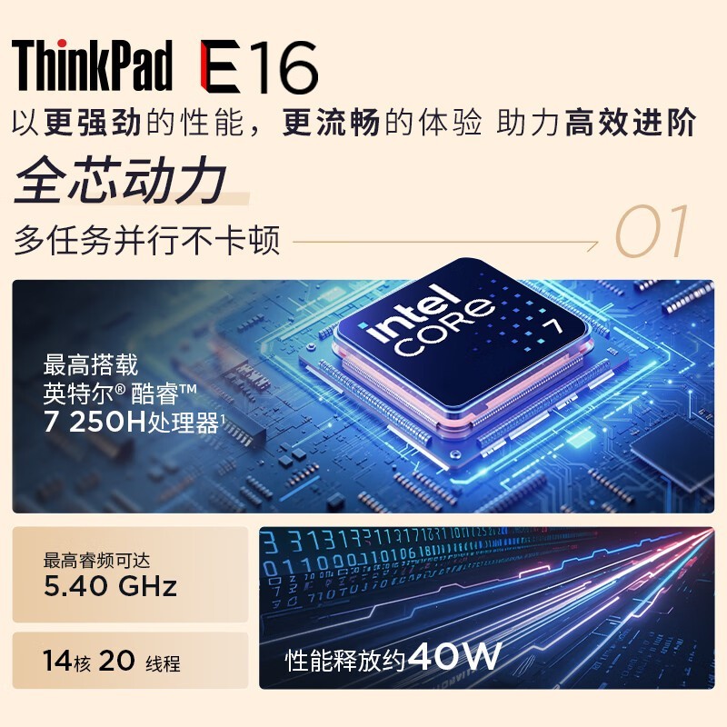 ThinkPad E16 Ultra5�ػ�7914Ԫ