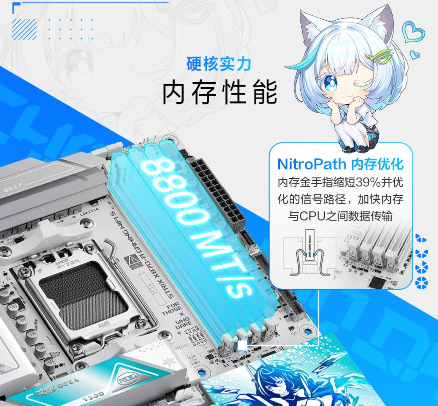 ۷壡˶ROG STRIX X870-A GAMING WIFI Sѩ˫11